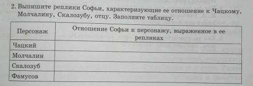 Выпишите реплики Софьи характеризующие ее отношение к Чацкому, Молчалину, Скалозубу, отцу. Заполните