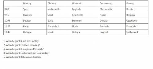Beantworten Sie die Fragen. Необходимо кратко ответить на вопросы, используя данную таблицу-расписан