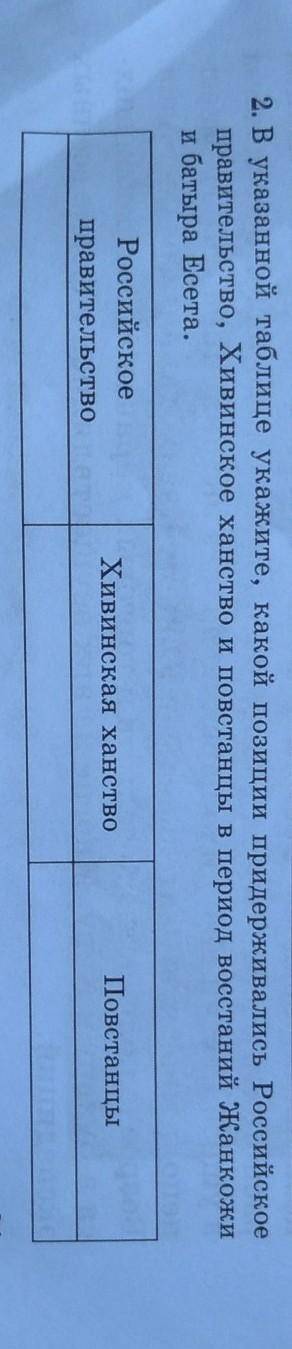 2. В указанной таблице укажите, какой позиции придерживались Российское правительство, Хивинское хан