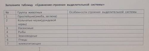 Заполните таблицу «Сравнение строения выделительной системы» Особенности строения выделительной сист