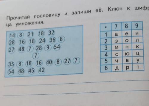 3. Прочитай пословицу и запиши ее. Ключ к шифрутабли-789821 18 3228 16 18 24 36 827 48 7 28 9 54N123