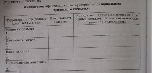 Физико-географическая характеристика территориального природного комплексаТерритория и природныекомп