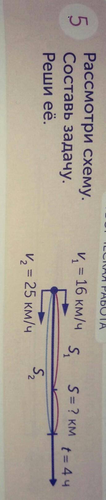 Рассмотри схему. составь задачу. реши её v1=16км/ч v2=25 км/ч s1 s2 s= ? км t=4 ч даю 10 б​