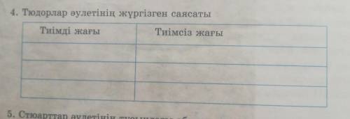 4. Тюдорлар әулетінің жүргізген саясаты Тиімді жағыТиімсіз жағыНе пишите всякую херню, напишите дам