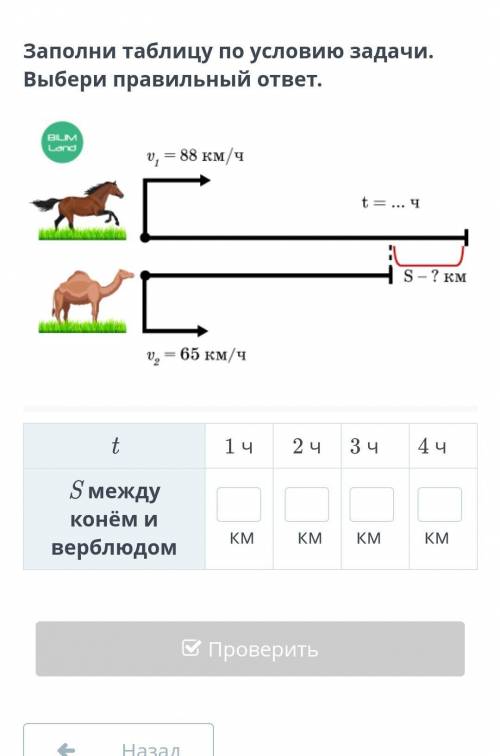 Заполни таблицу по условию задачи. Выбери правильный ответ. t1 ч2 ч3 ч4 чS между конём и верблюдомкм