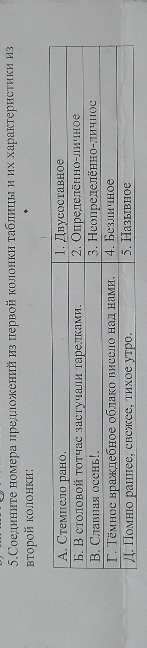 Соединените номера предложений из первой колонки таблицы и их характеристики из второй колонки: