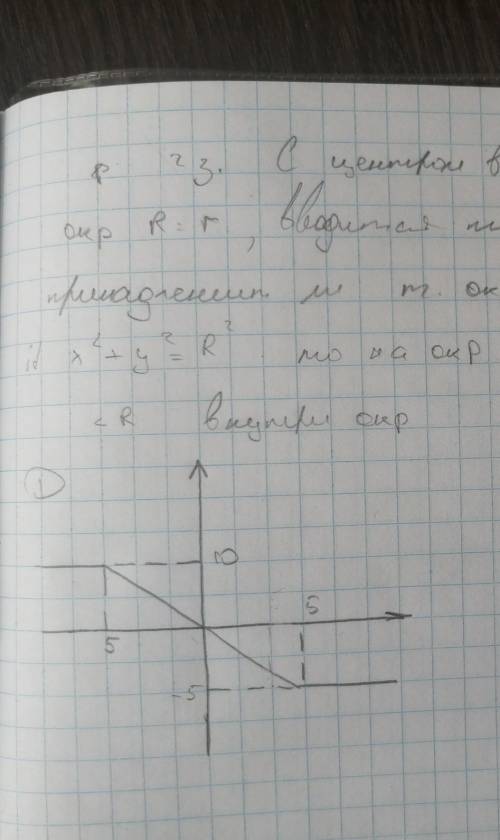 С центром в начале координат задана окружность R=r, вводится точка (x;y)