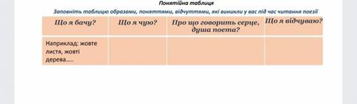 Треба скласти Понятійна табличка до вірша Анатолія Мойсієнка Жовтень жовті жолуді