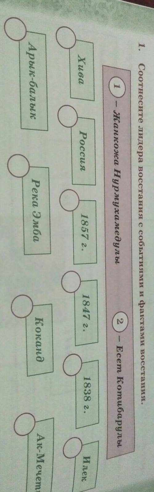 Соотнесите лидера восетания с событиями и фактами восстания. - Есет КотибарулыЖанкожа НурмухамедулыИ