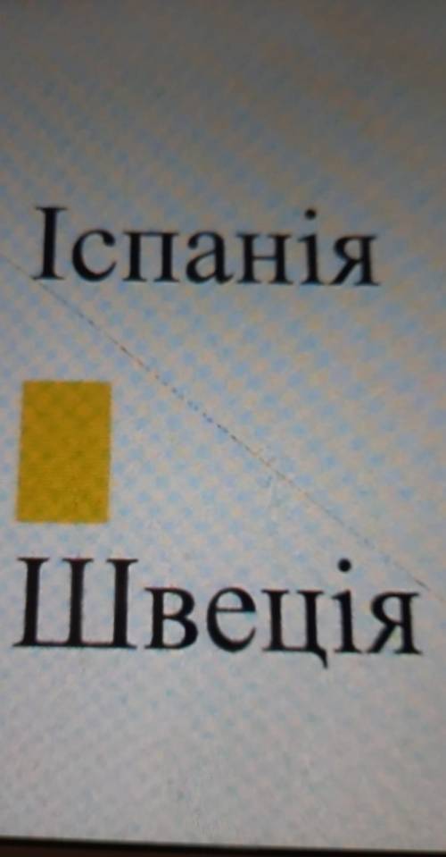 Встановіть відповідність між назвою станово-представницького органу влади та країною?​