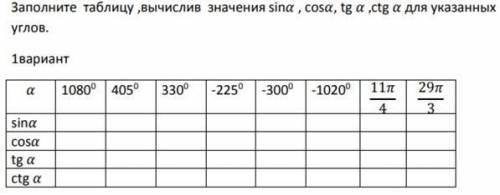 Заполните таблицу , вычислив значение sina , cosa , tg a , ctg a , для указанных углов.