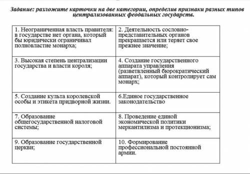 Задание: разложите карточки на две категории, определив признаки разных типов централизованных феода