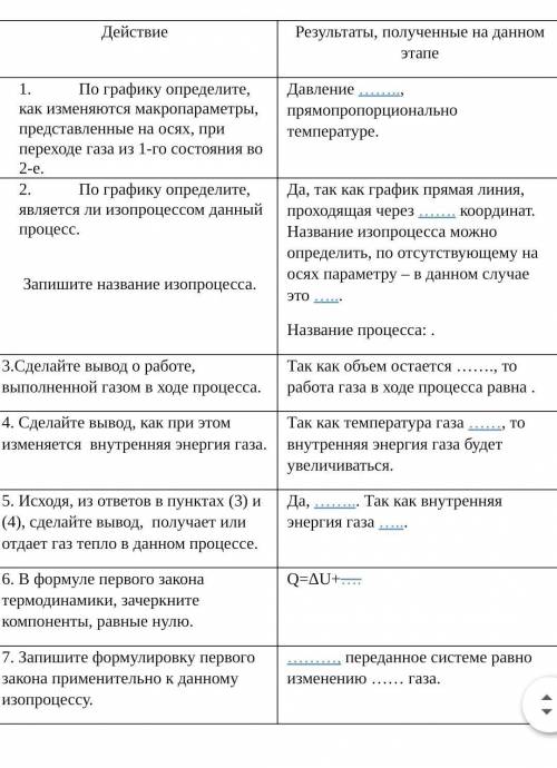 На рисунке1  в координатах р(Т) показан график перехода идеального одноатомного газа из состояния 1