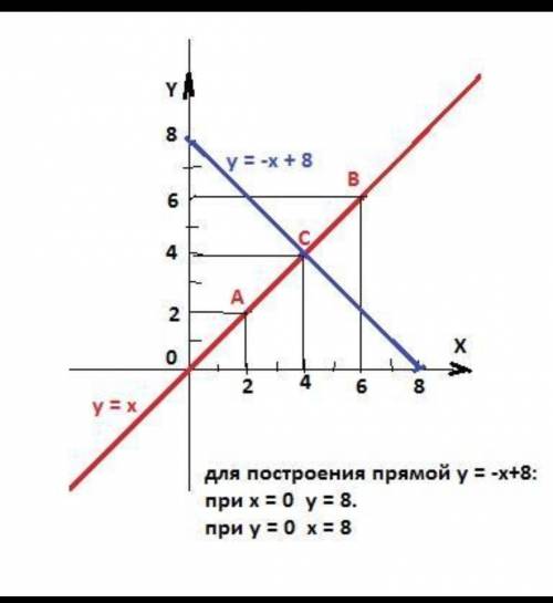 1)Найди конц B отрезка AB если A(1;-4) и середина C (1;3) 2) найдите расстояние между точками A (14;