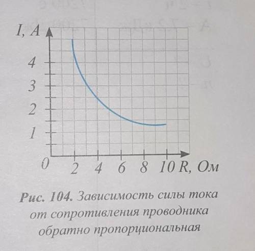 По графику зависимости силы тока от сопротивления Определите значение напряжения на концах проводник