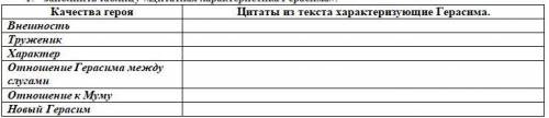 Заполнить таблицу «Цитатная характеристика Герасима».