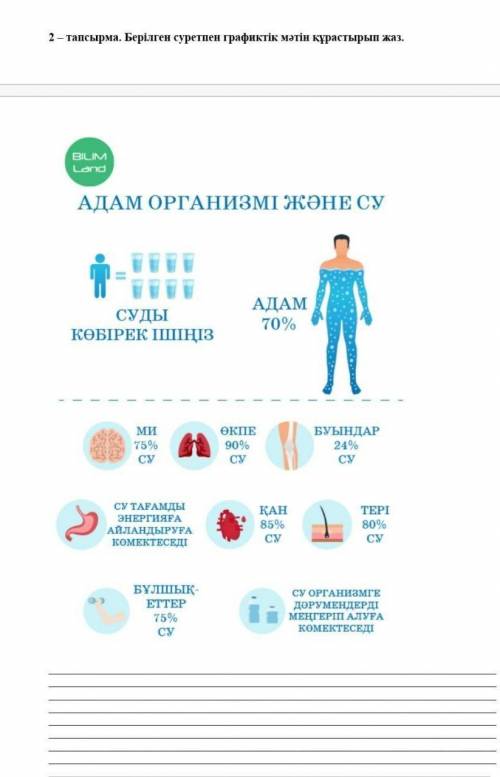 2 тапсырма. Берілген суретпен графикті мәтін құрастырып жаз. ​