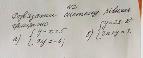 Розвязати систему рвняно графічно ​