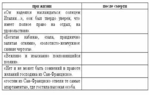 Заполните таблицу, пользуясь цитатным материалом рассказа И.А. Бунина «Господин из Сан-Франциско». С