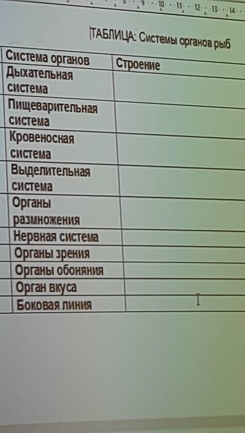 сделать таблицу по биологии 7 класс. класс рыб​