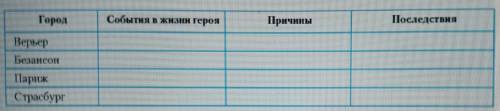 Жюльен (Красное и черное) Охарактеризуйте среду, в которой оказался герой (Верьер, Безансон, Париж,