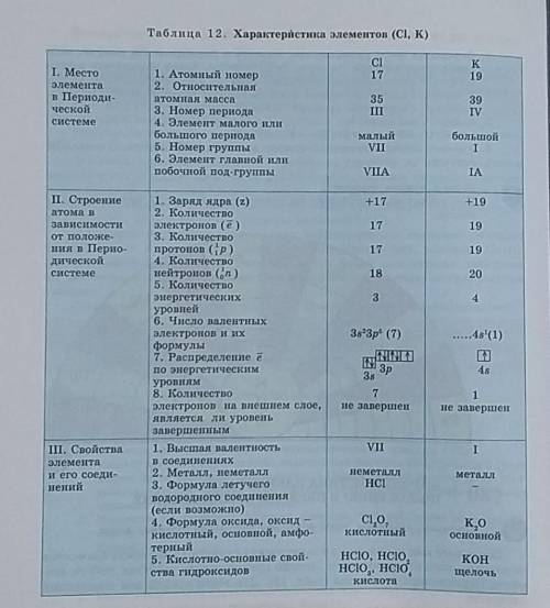 Дать характеристику элементам сере (S) и натрию (Na) по положению в Периодической системе. Для приме