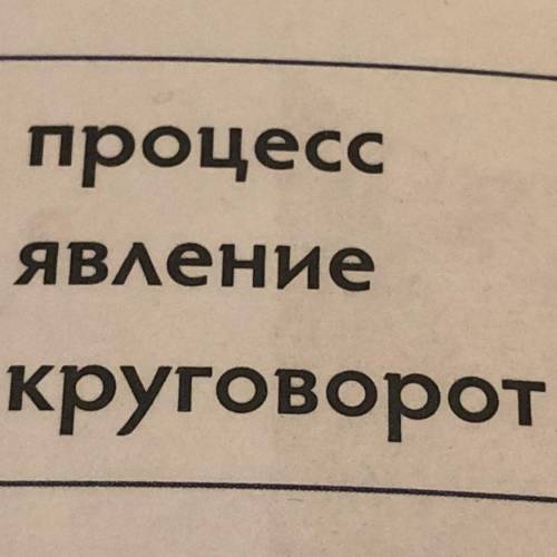 Перевести с русского на английский Процесс Явление Круговорот