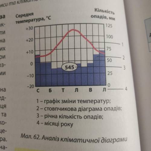 Треба заповнити таблицю, це практична робота.