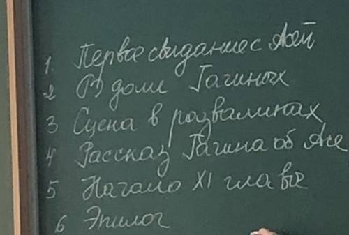 Напишите поведение Н.Н в повести Ася по этим сценам:​