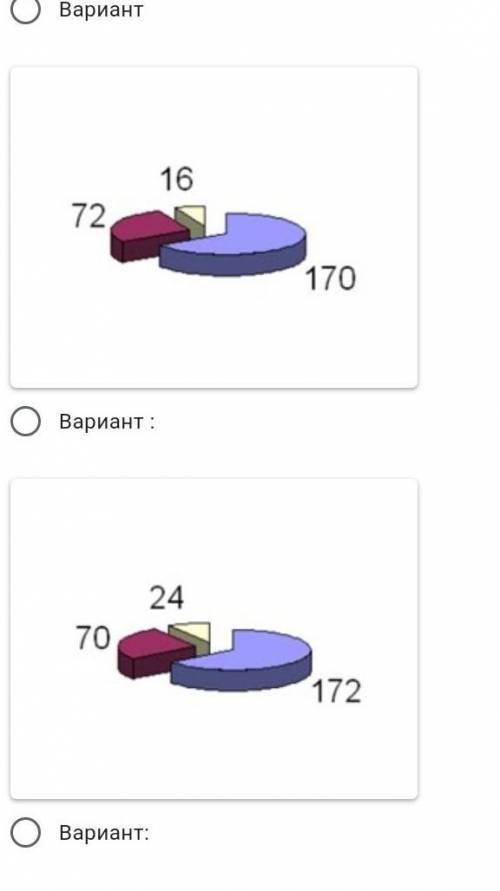 В году в школьной олимпиаде по информатике приняли участие 258 человек. На подготовительном уровне и