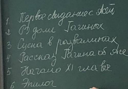 Напишите поведение Н.Н в повести Ася по этим сценам:​