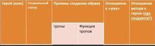 заполнить таблицу по литературе. Тема: Сатира А.Кантемир На хулящих учение. К уму своему.