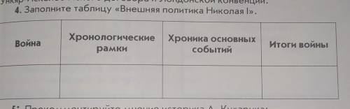 &10 Россия в Европейском оркестре Крымская война 4) Заполните таблицу <<Внешняя Политика Н