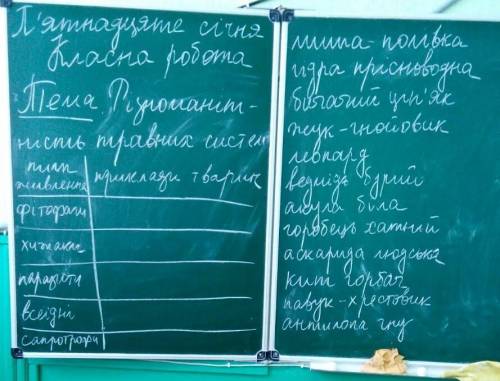 До ть ,будь ласка, розподілити тварин за їх травленням​