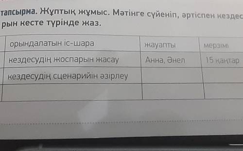 Жұптық жұмыс мәтінге сүйеніп әртіспен кездесуді жоспарын кесте түрінде жаз​