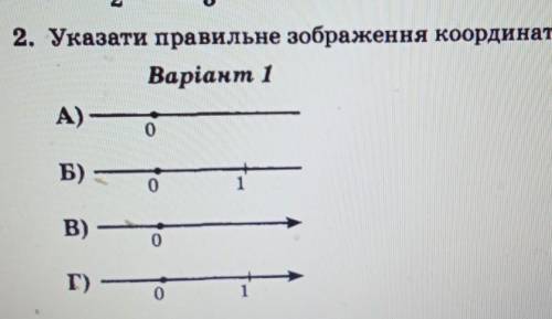 Указати правильне зображення координатної прямої.​