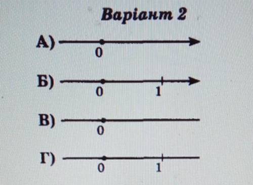2. Указати правильне зображення координатної прямої.​