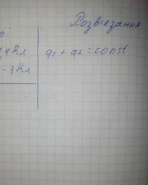 Дано: розв'язання q1=1,4Кл. q2=-3Кл. q1+q2=constq-? ​