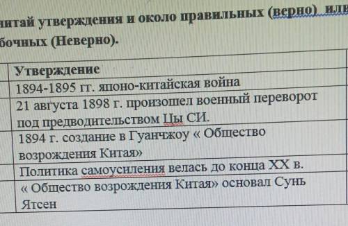 Прочитай утверждения и около правильных (верно) или около ошибочных (Неверно).​