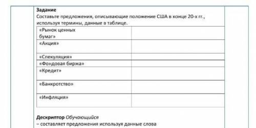 Задание Составьте предложения, описывающие положение США в конце 20-х гг., используя данные термины.