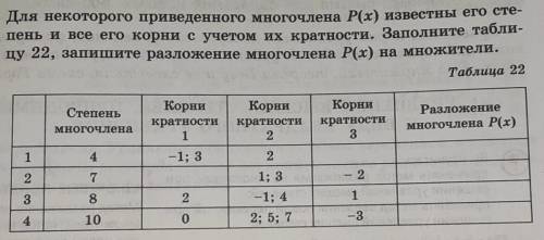 33.8. Для некоторого приведенного многочлена Р(х) известны его сте- пень и все его корни с учетом их