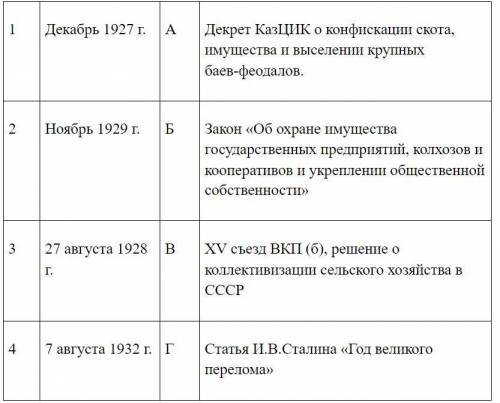 Соотнесите даты и события.