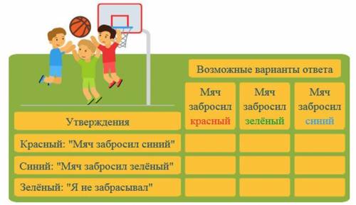 Логическое задача из сферы ИНФОРМАТИКИ.