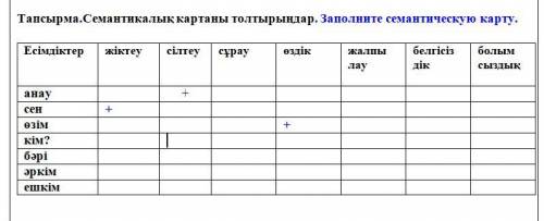 Тапсырма.Семантикалық картаны толтырыңдар. Заполните семантическую карту.