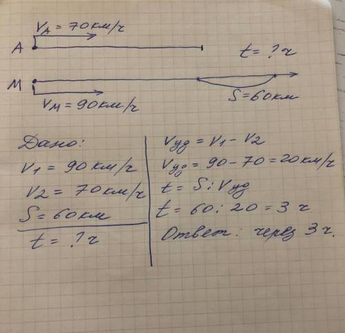 4 Составь по задаче чертёж и реши её.Из одного населённого пункта одновременно выехали в одномнаправ