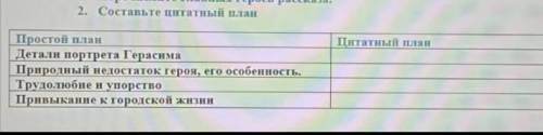 Составьте цитатный план простой план1. детали портрета Герасима 2. природный недостаток героя, его о