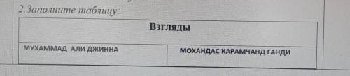 2. Заполните таблицу:ВзглядыМУХАММАД АЛИ ДЖИННАМОХАНДАС КАРАМЧАНД ГАНДИ​