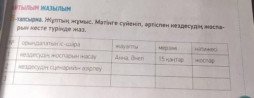 АЙТЫЛЫМ ЖАЗЫЛЫМ -тапсырма. Жұптық жұмыс. Мәтінге сүйеніп, әртіспен кездесудің жоспа-рын кесте түрінд