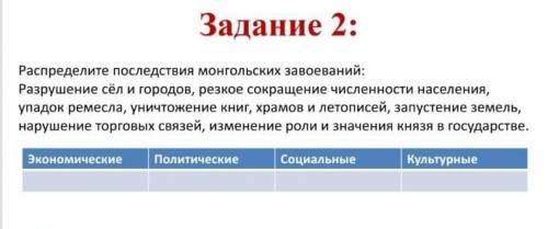 Распределите последствия монгольских завоеваний