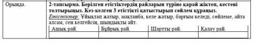 2-тапсырма. Берілген етістіктердің райларын түріне қарай жіктеп, кестені толтырыңыз. Кез-келген 3 ет